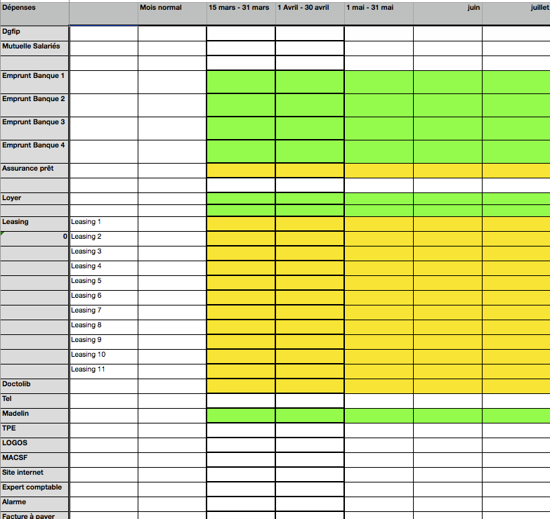 CALCULER VOTRE BFR : BESOIN EN FOND DE ROULEMENT